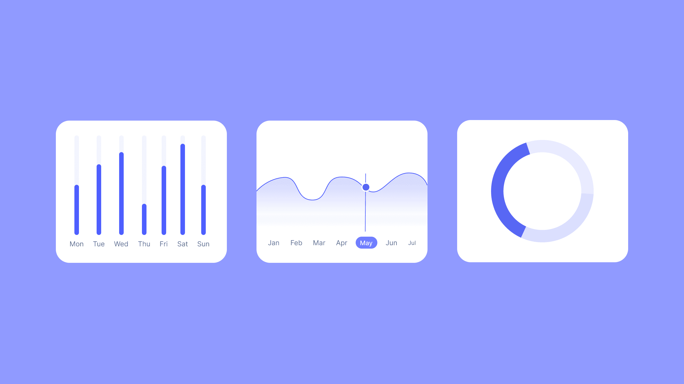 Minimal Chart Animations
